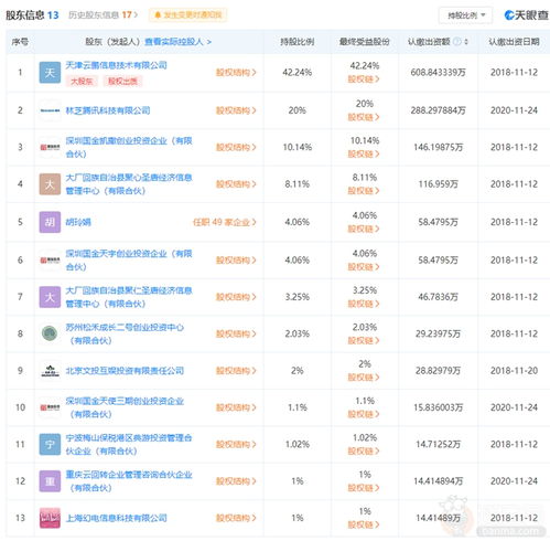 腾讯入股 古剑奇谭 开发商网元圣唐 持股20 成第二大股东