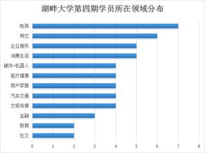 湖畔大学第四期学员全部名单曝光,柳青 李冰冰入选